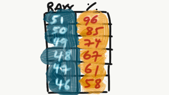Quant percentiles
